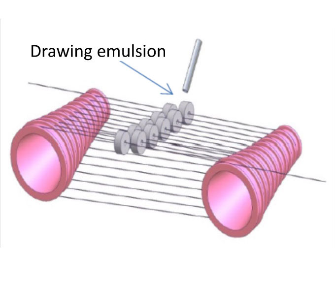 Multiple drawing with cones