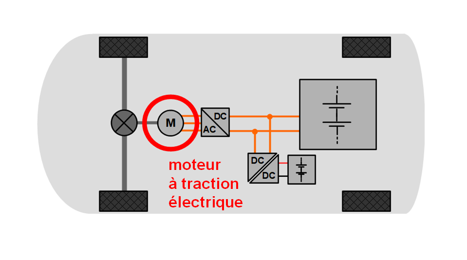 Câble de liaison batterie interne / radio - SuperChargeur